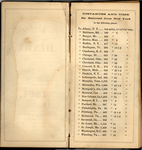 Edward Hill Diary, Distances and times by railroad from New York by Edward Hill